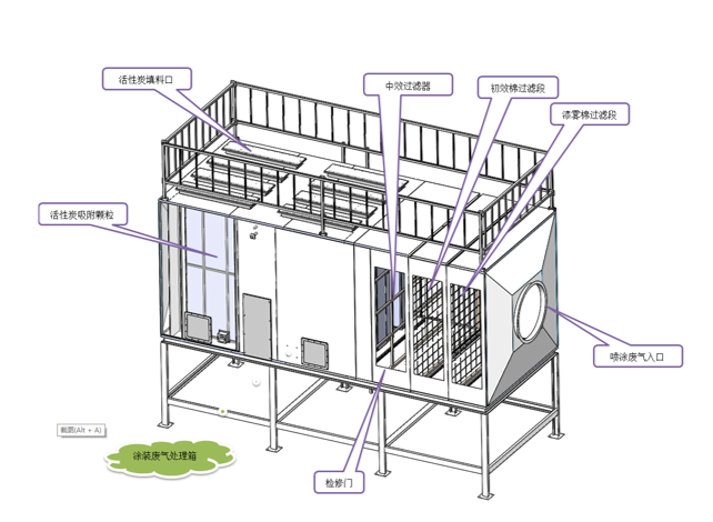 Activated carbon box